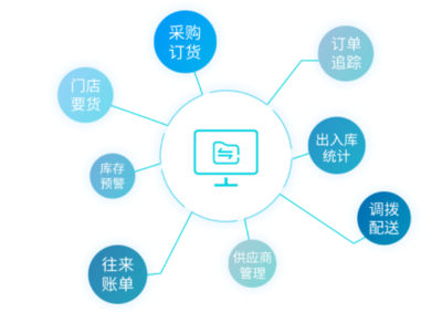 服裝銷(xiāo)售軟件 高效統(tǒng)計(jì)銷(xiāo)售數(shù)量與會(huì)員管理的利器