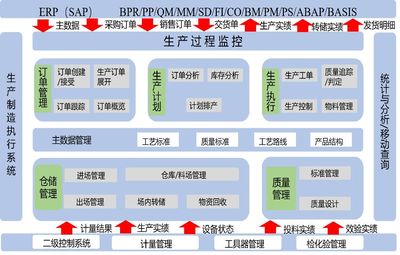 探析重慶智能工廠(chǎng)建設(shè)路徑及策略