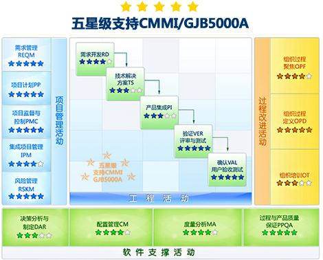 軍工研發(fā)項(xiàng)目管理的創(chuàng)新解決方案與信息咨詢(xún)服務(wù)詳解